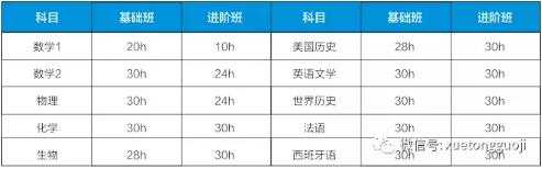 SAT2课程安排