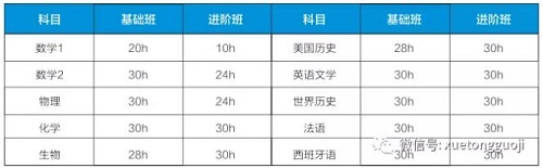 SAT2课程安排