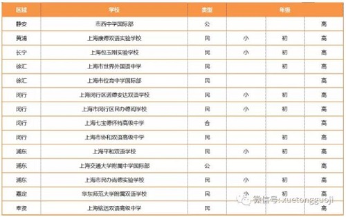 招生中国籍学生学校列表