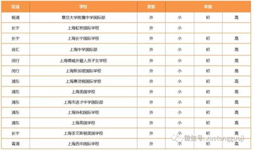 招收外籍学生学校列表