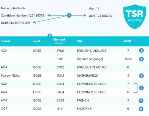 GCSE成绩单上的各个数字代码都有不同的含义