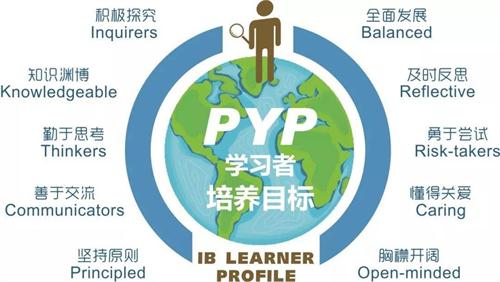 小学开始读IB课程辅导好吗？IB PYP课程介绍