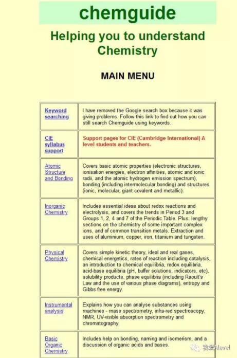 www.chemguide.co.uk